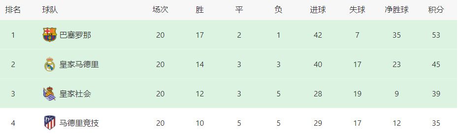 据米兰跟队记者隆戈报道，米兰有意在一月份引进吉拉西，以补强锋线。